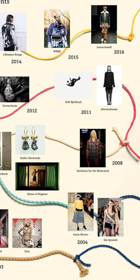 Swedish Fashion Talents